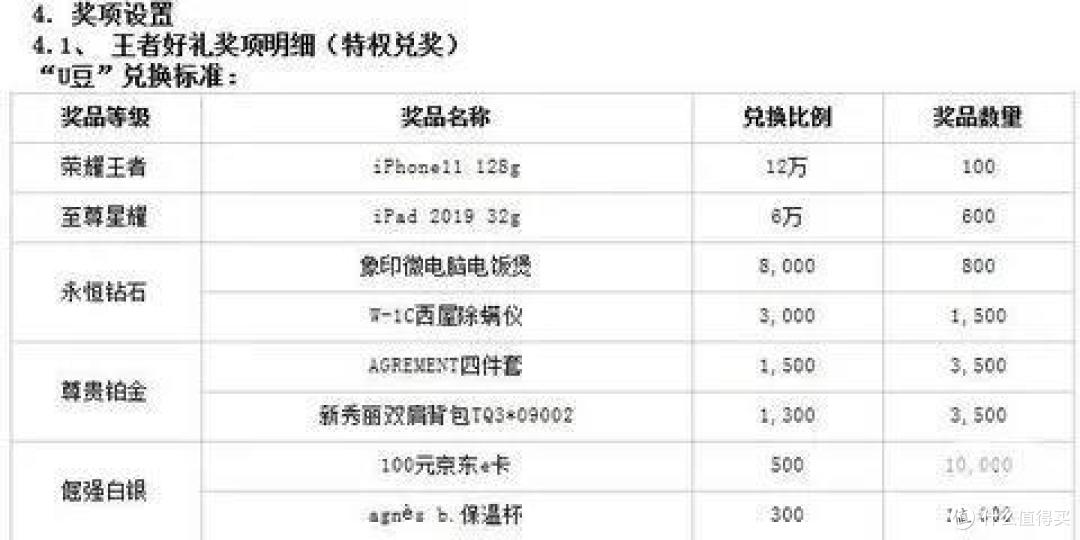 盘点下近期的一些重要活动更新。