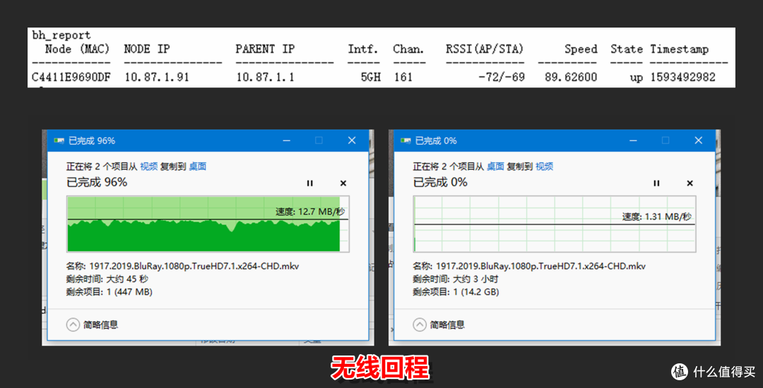 全屋 WiFi 6 如何布局?Linksys MX10600 评测告诉你