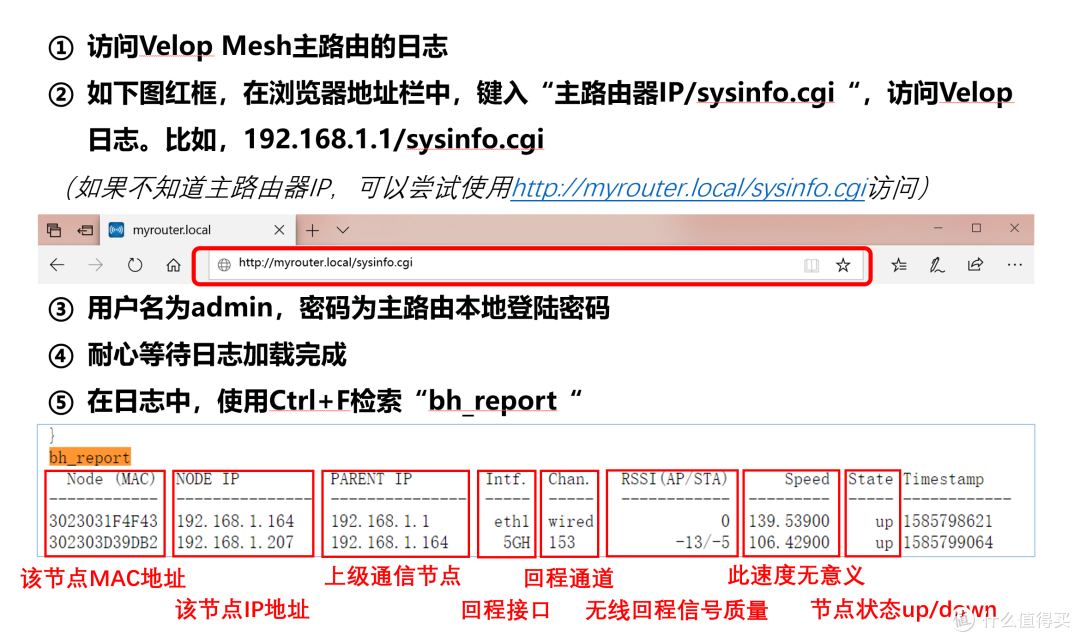 全屋 WiFi 6 如何布局?Linksys MX10600 评测告诉你