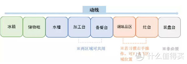 一字形、U形、L形，哪种厨柜更适合你？