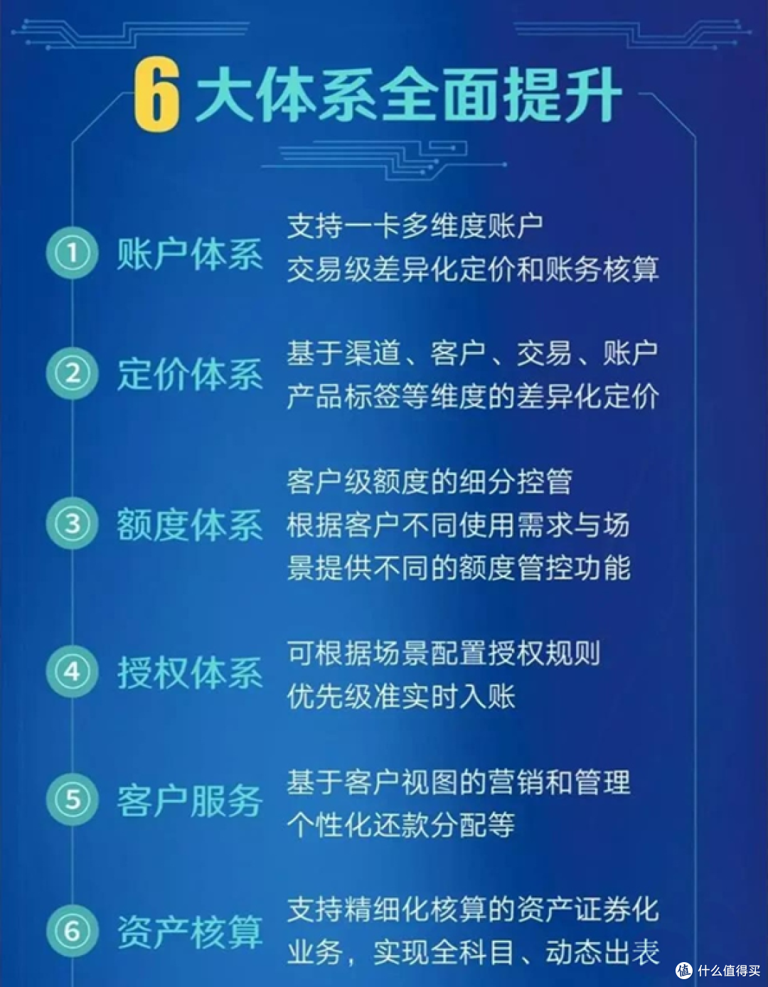 银保监突发《提示》！银联新信用卡体系上线！或许信用卡最好的时代已成过去！