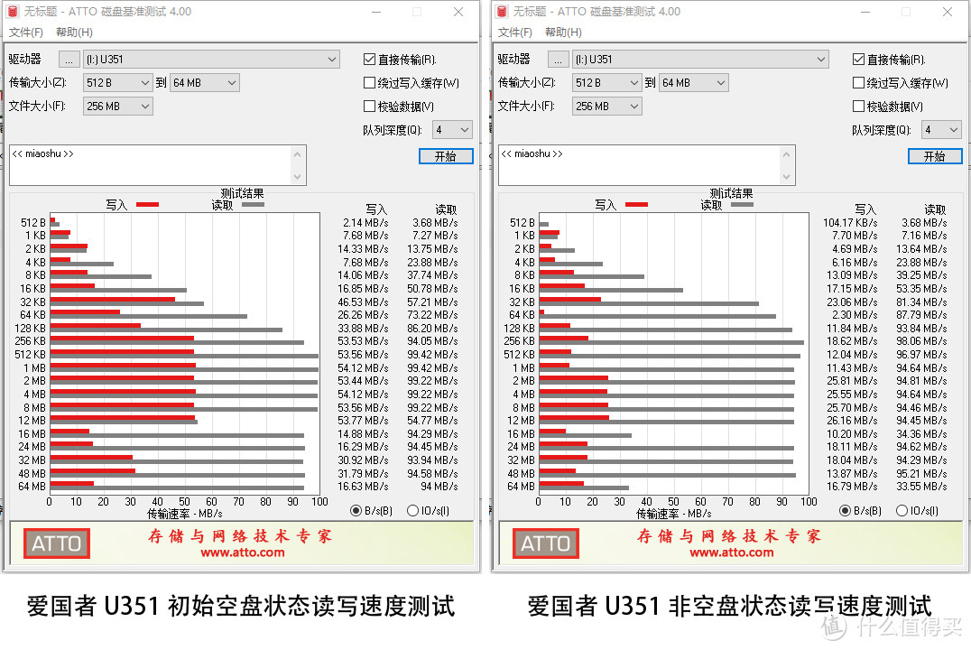 爱国者（aigo）U351优盘（128GB）测试体验及开箱晒单