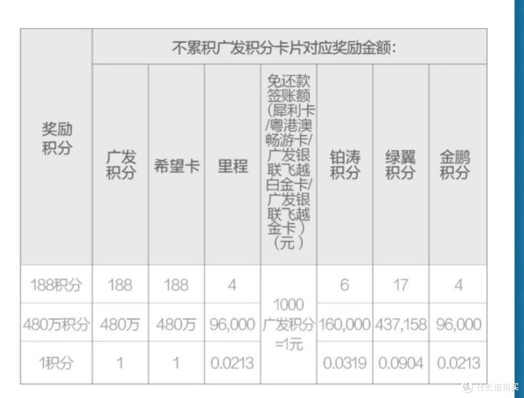 广发销卡,加持车卡和航空卡,参加各种活动