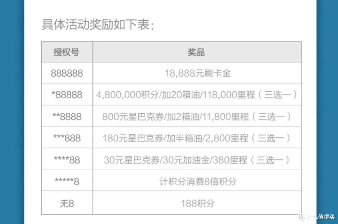 广发销卡,加持车卡和航空卡,参加各种活动