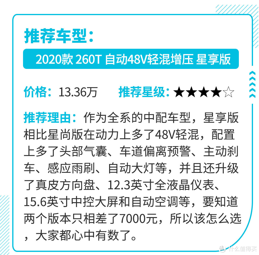 上半年最帅的10款新车 一个比一个令人心动