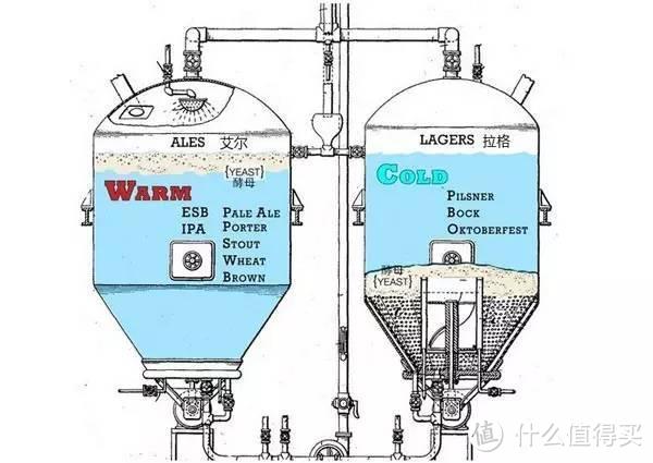 精酿新手入门！精酿基础知识、与工业啤酒的区别、多款初级精酿推荐、女士特别推荐，值得收藏！