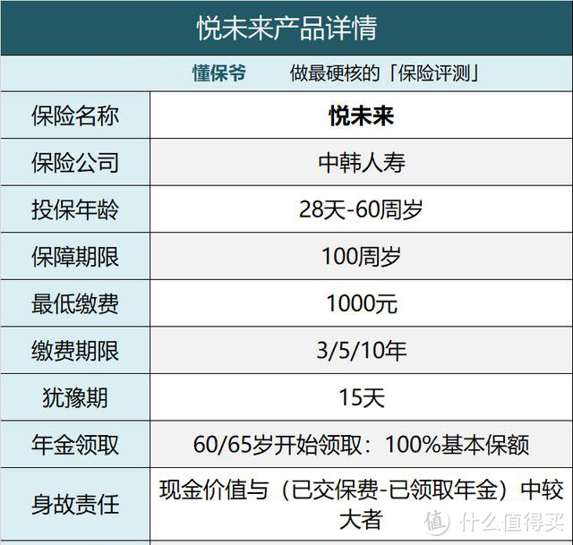 三条4.025%年金险的漏网之鱼，没上车的赶紧上车