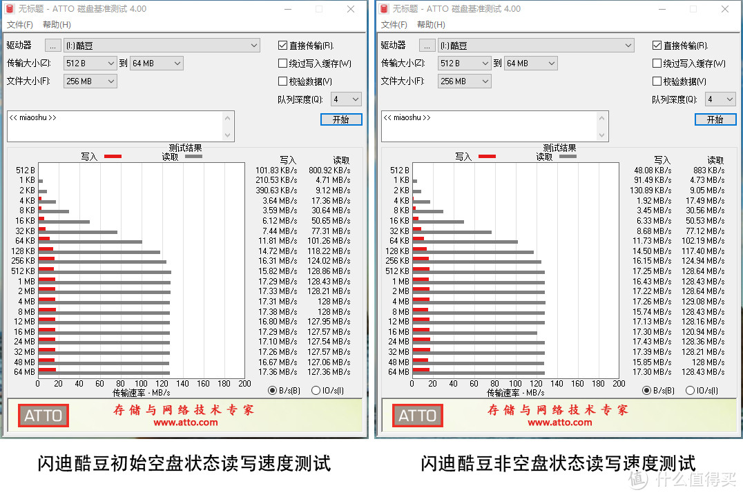 爱国者（aigo）U351优盘（128GB）测试体验及开箱晒单