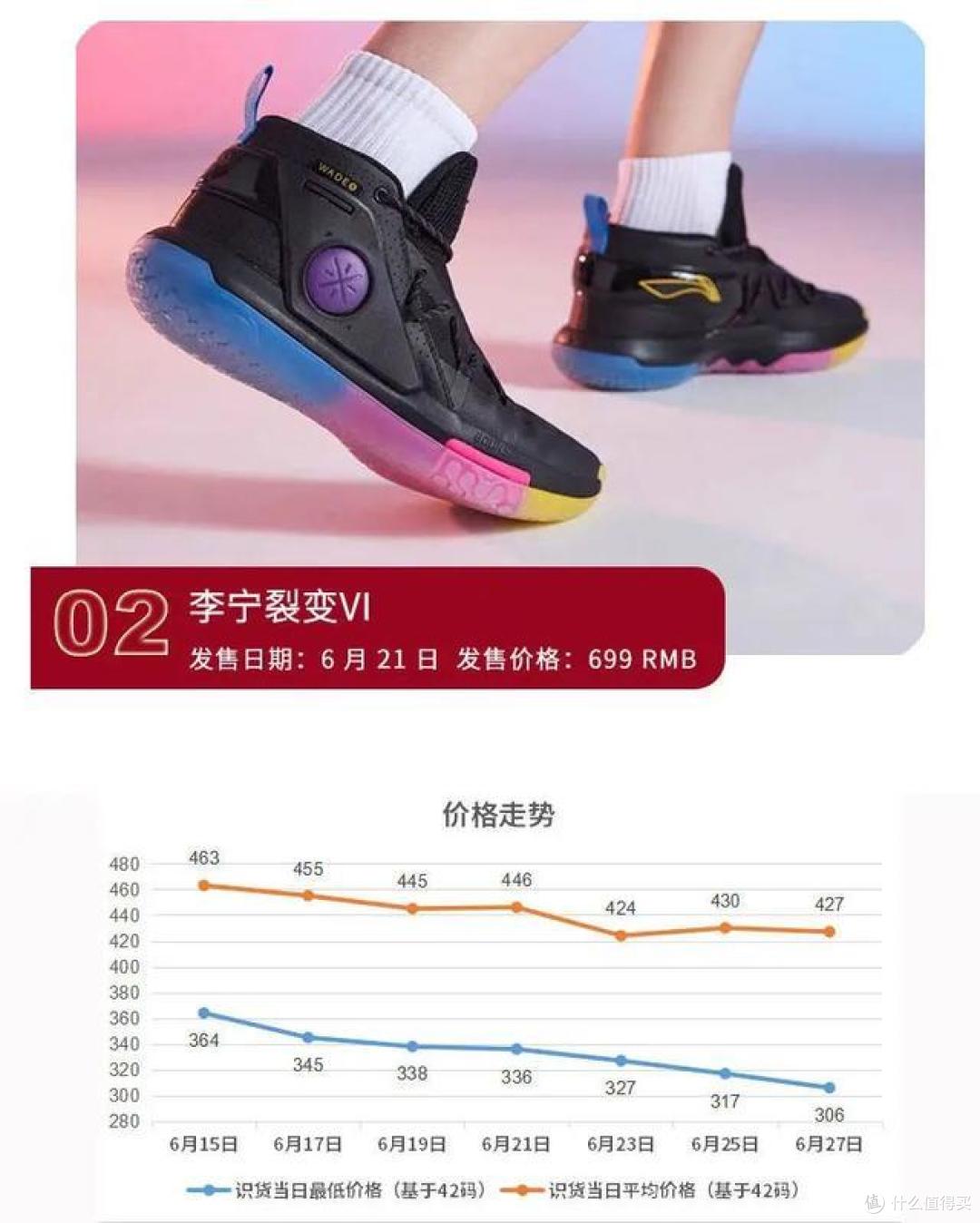 300-700元，实战近期最值得入手球鞋