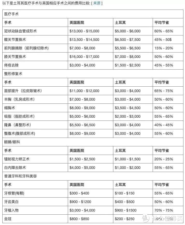 土耳其医疗很先进？植发超便宜？—土耳其篇18