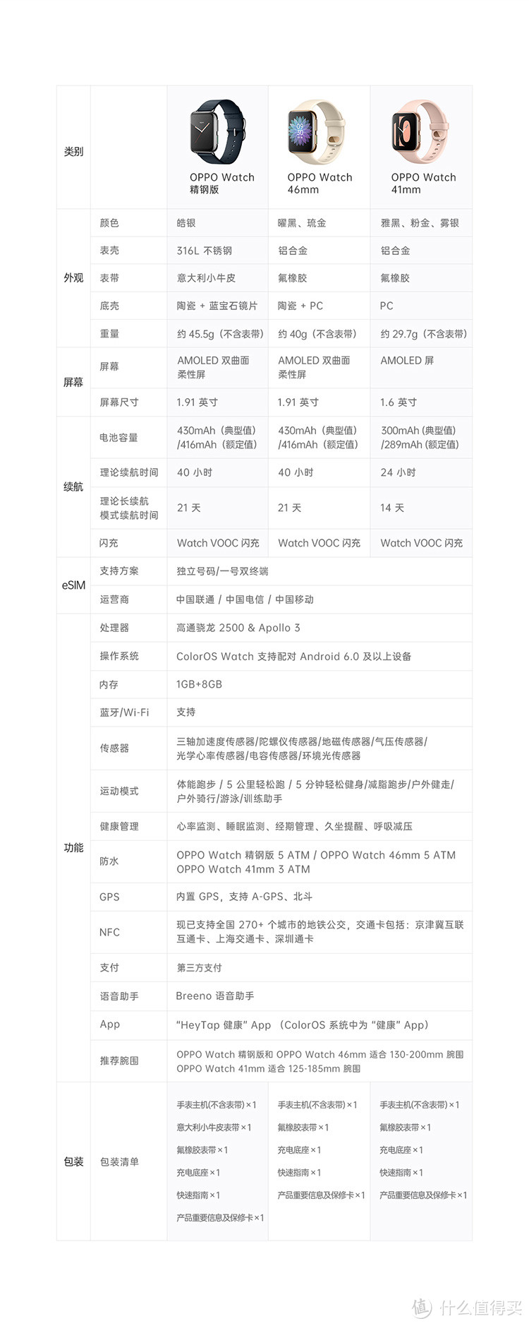 618剁手晒单：给自己买了个OPPO Watch，时隔多年再度入手“智能手表”，附开箱和体验