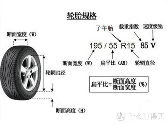 新手奥迪A3车主的爆胎初体验——千斤顶使用、换备胎、换胎历程！