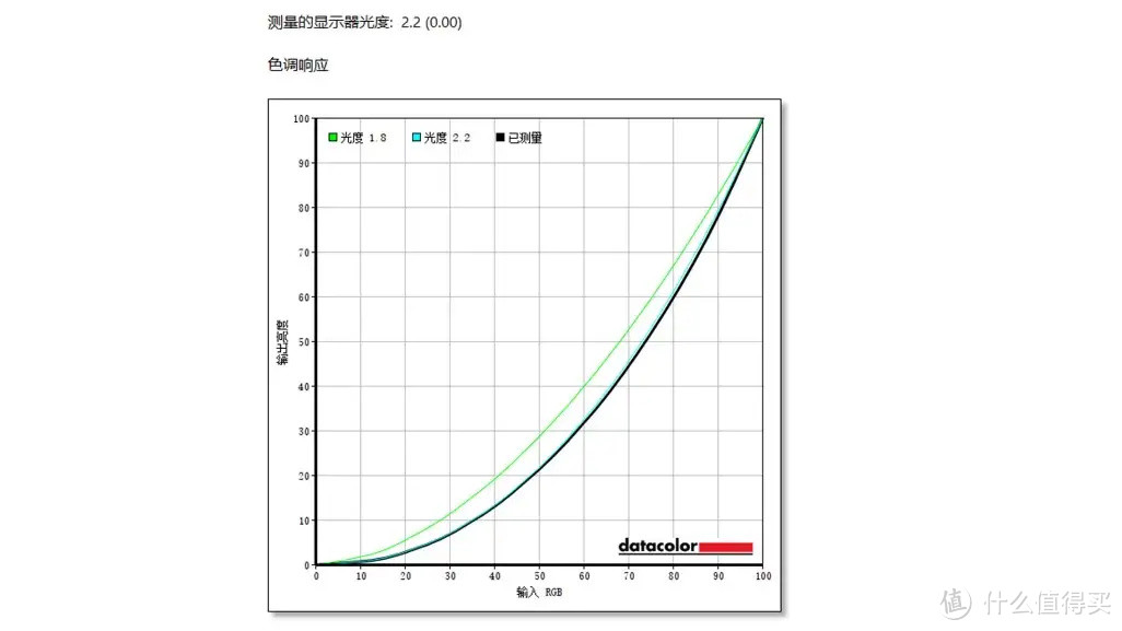 带鱼屏选IPS还是曲面？ AOC U34P2显示器测评