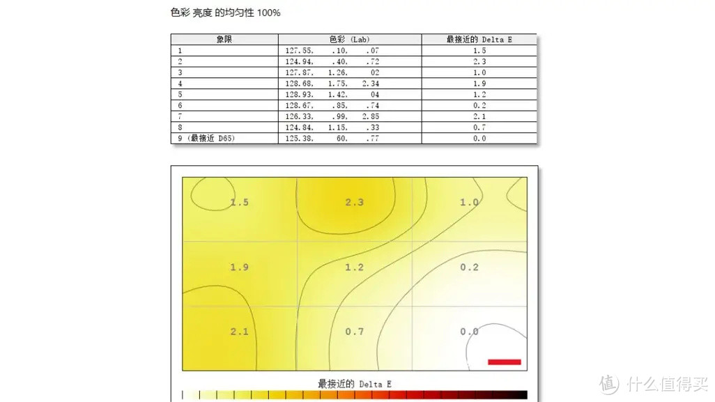 带鱼屏选IPS还是曲面？ AOC U34P2显示器测评