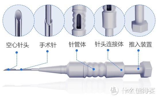 我还有机会么？各类植发技术分析，揭开守护发际线的真相！