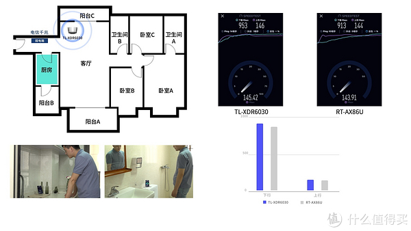 厨房的话，基本上两款路由器也能跑到峰值