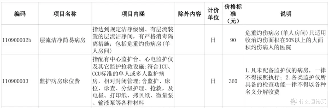 这才是医生都会买的医疗险呀!