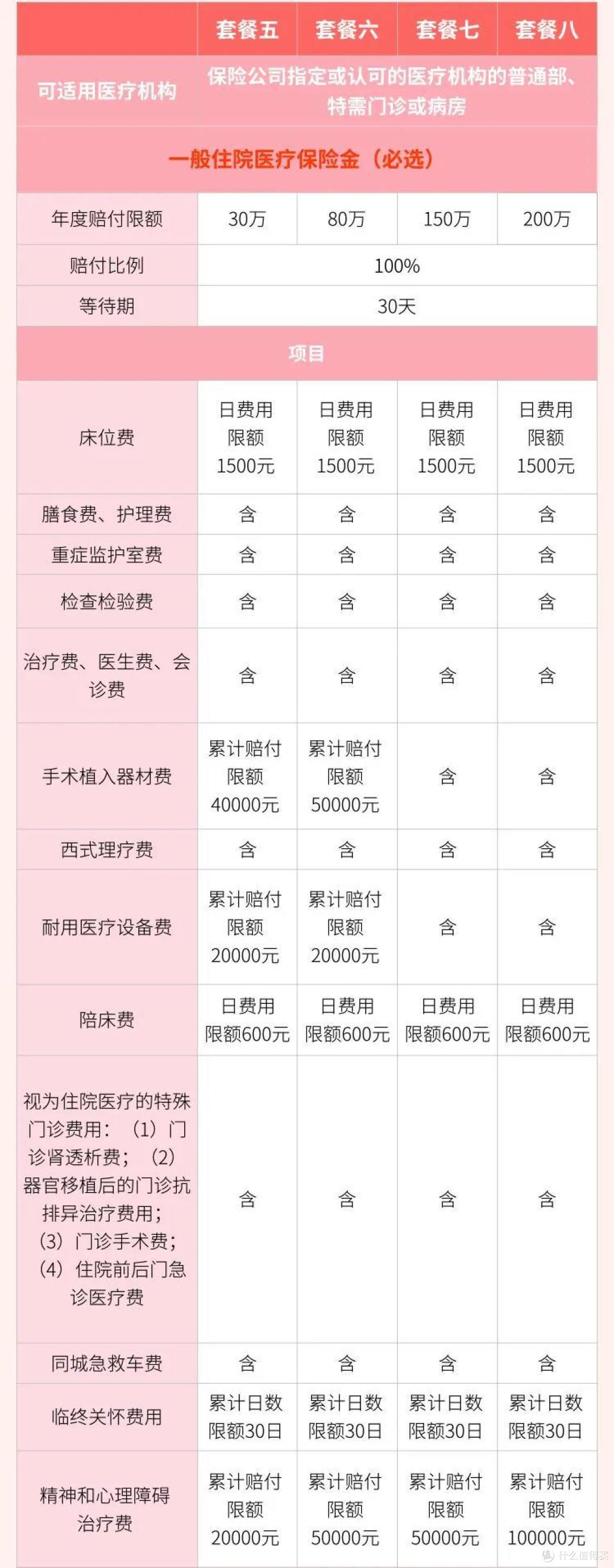这才是医生都会买的医疗险呀!