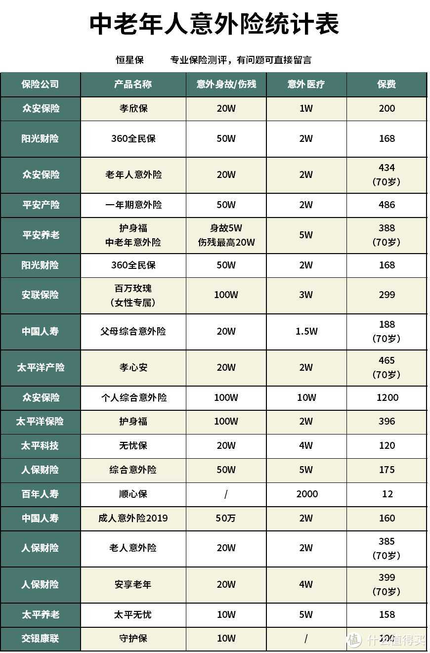 百万任我行18意外险怎么样？值不值得买？