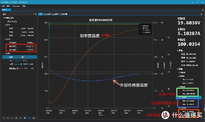 USB测试仪中的霸主，ChargerLAB POWER-Z KT002