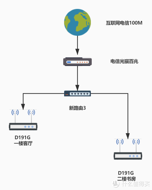 网络拓扑图