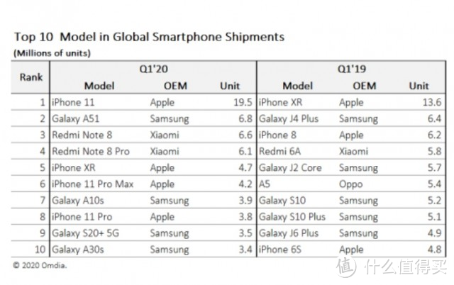  iPhone 12 可能不再附送充电器？挺好的！