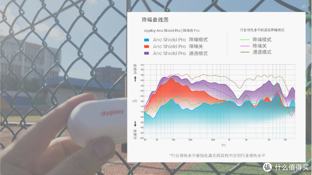 主动降噪的蓝牙耳机不是只叫AirPods Pro 国货精品dyplay ACN Shield