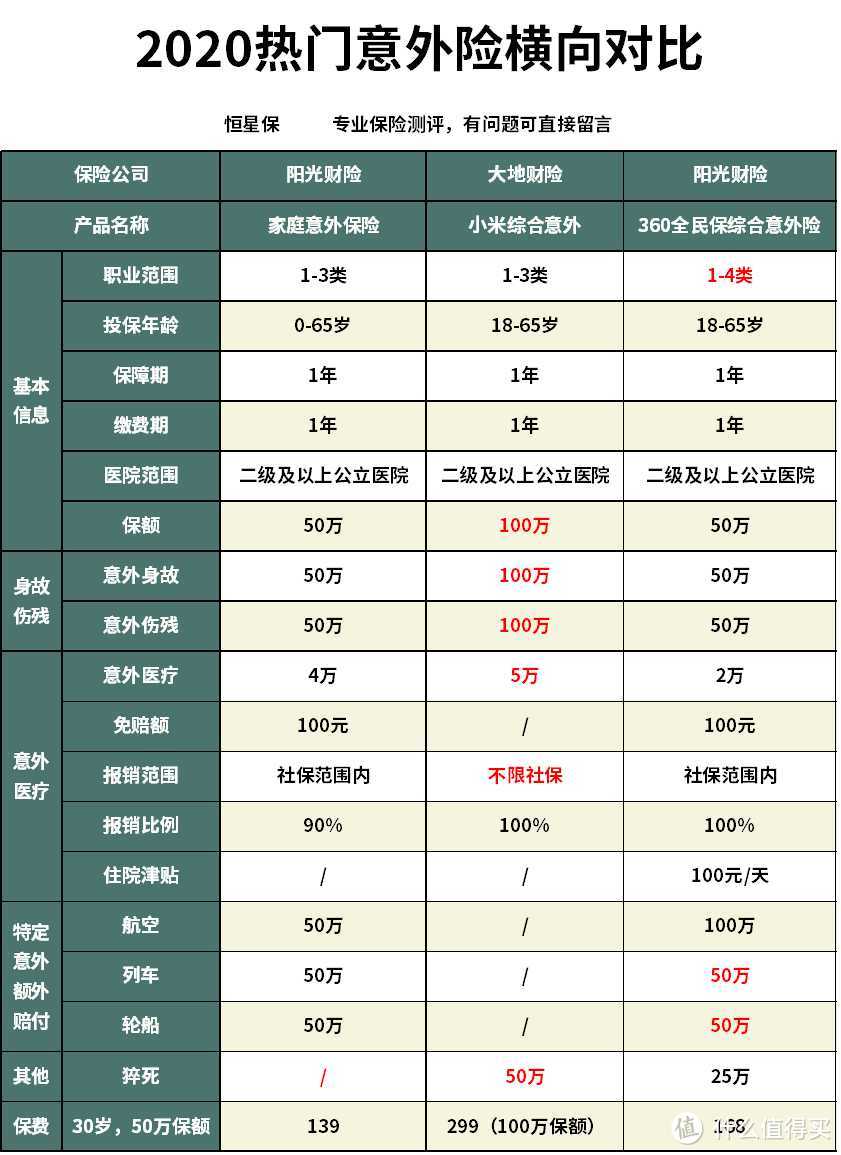 家庭意外保险怎么样？值不值得买？