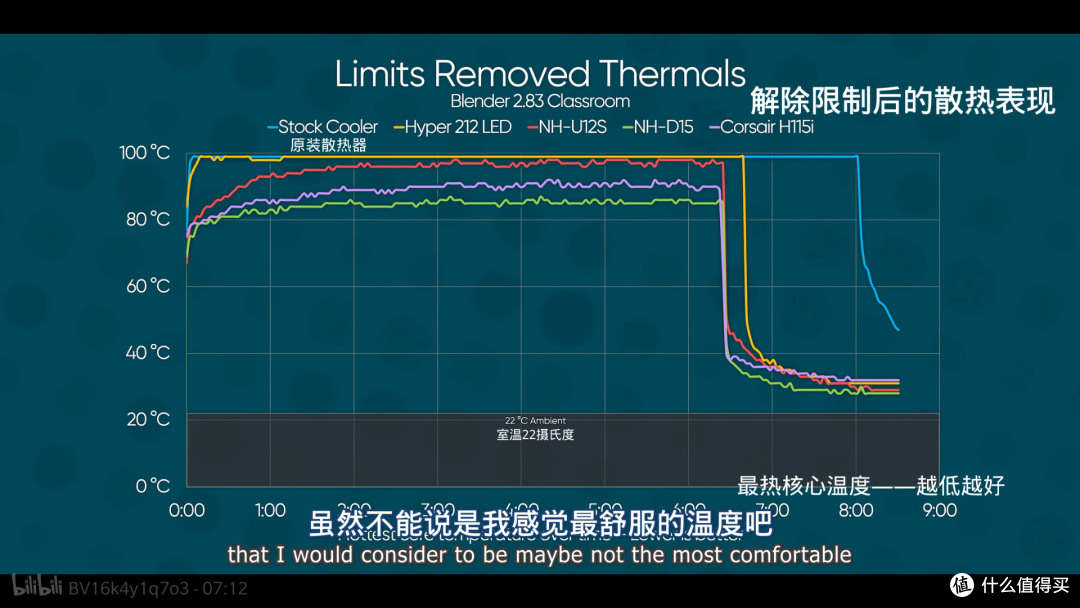 外媒测试(出自LINUSTECHTIPS)