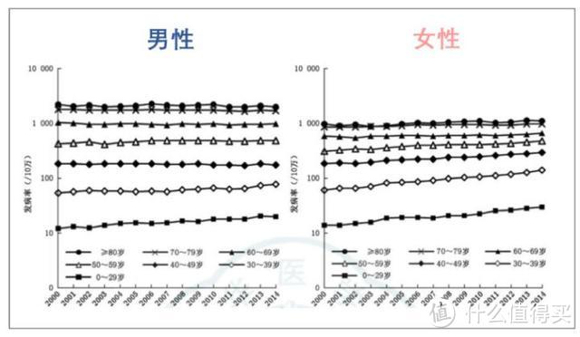 中国人这辈子有多大概率得癌症？（史上最全科普）