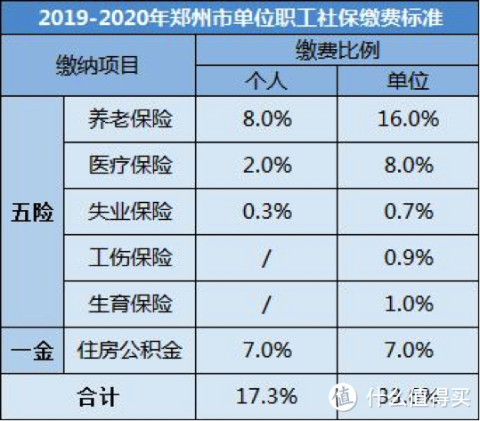 史上首次减免社保缴费，对我们工资影响有多大？