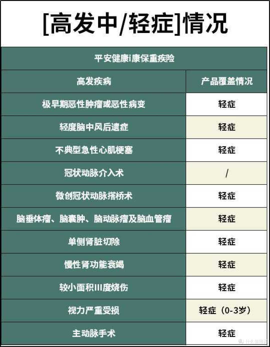 i康保重疾险怎么样？当前最物美价廉的重疾险有哪些？