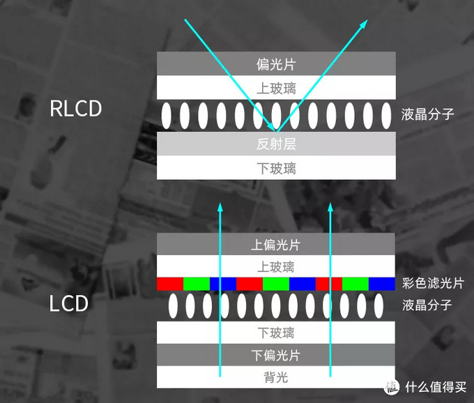 海信的新平板Q5 终于来了，它能颠覆电纸书吗？