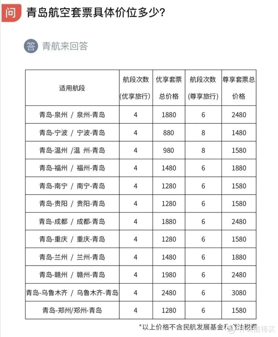 目前已推出的航司随心飞产品汇总盘点