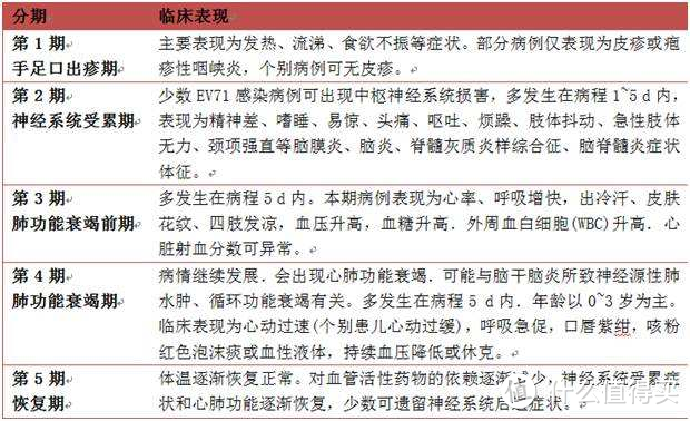 湿疹/热疹/荨麻疹/猩红热/手足口，儿童皮肤常见9种炎症解说