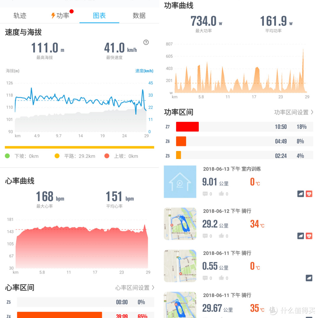 骑车、减肥、功率骑行台的二三事，顺便说说智骑X5