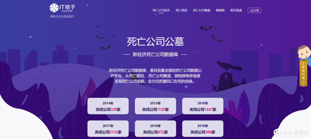 那些看起来很有趣,必要时能救命,平时没啥用的网站:第四期