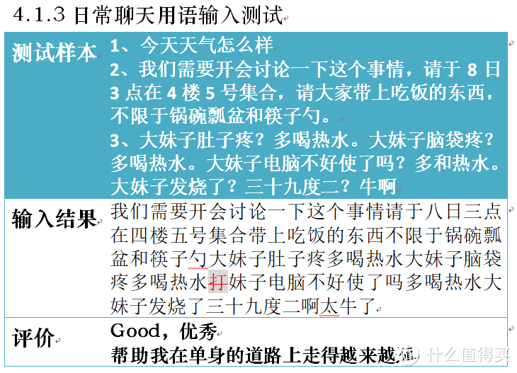 小米小爱鼠标体验与测评报告，欢迎看看，这可能是全网第一篇哦