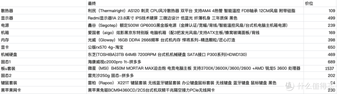 618装机实录时隔多年以后的再次DIY装机