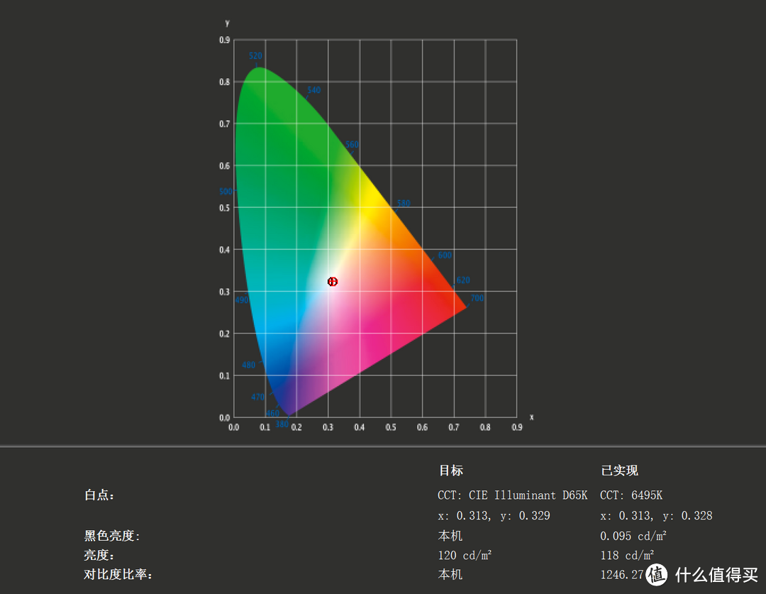 LG 34WK95U 同款面板？34寸5K nano IPS Geekon 简评