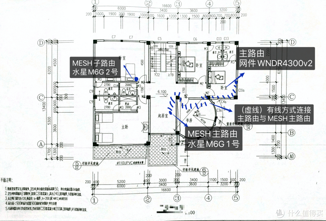 我的MESH初尝试——大户型建筑的网络改造实测