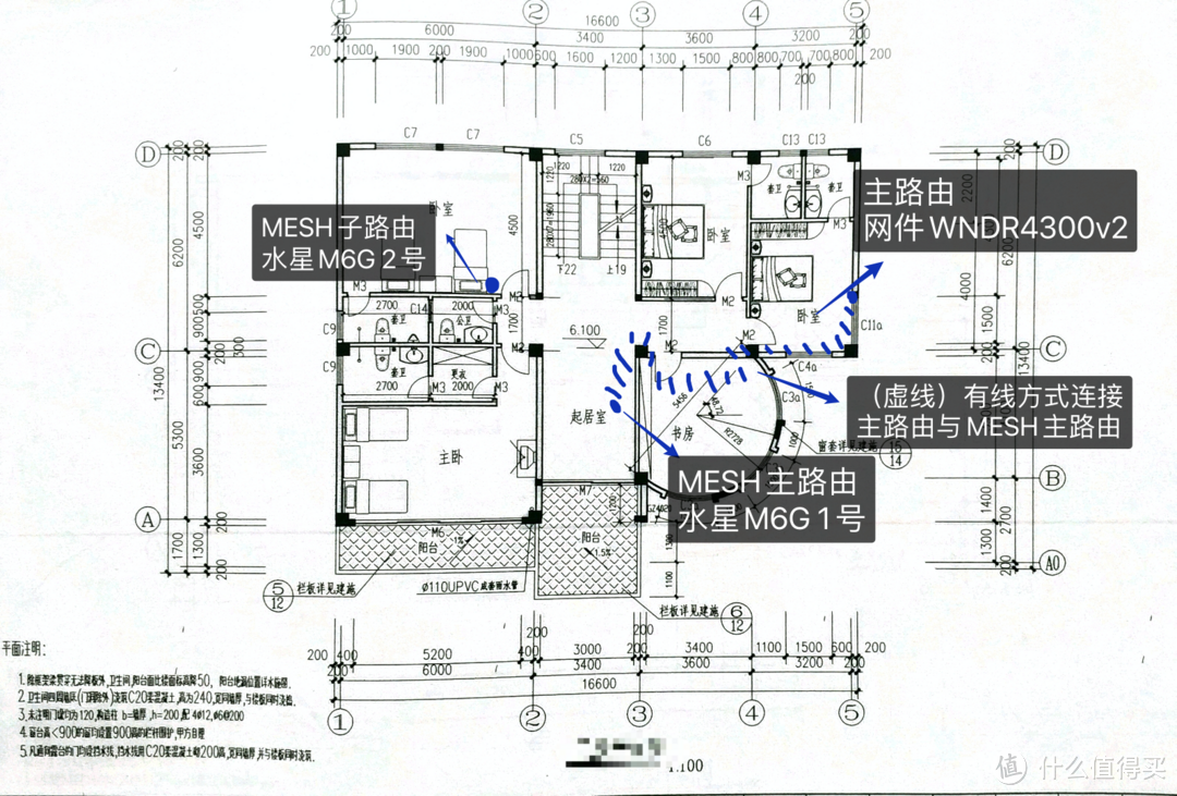 ​我的MESH初尝试——大户型建筑的网络改造实测