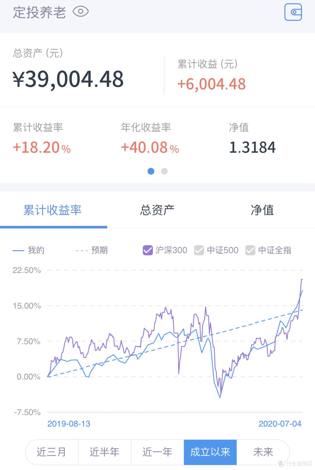 基金组合实盘周报 2020-07-04