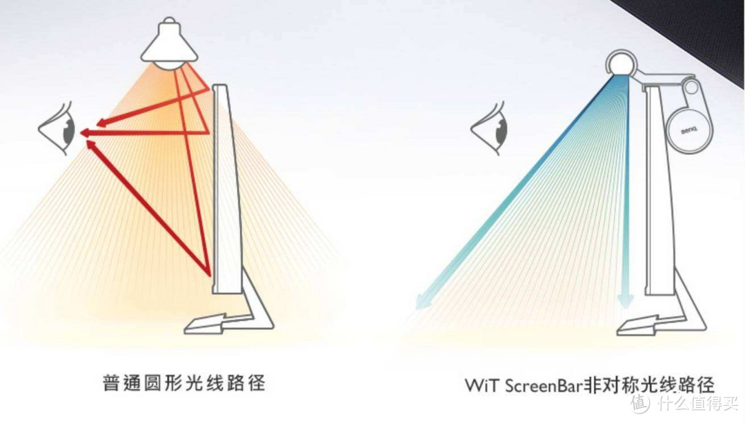 米家显示器挂灯专业测评与「非对称配光」研究