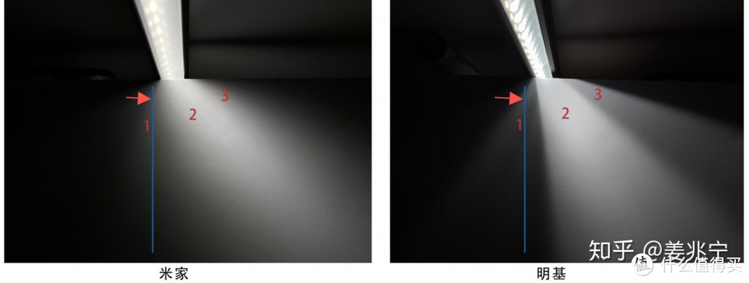 米家显示器挂灯专业测评与「非对称配光」研究