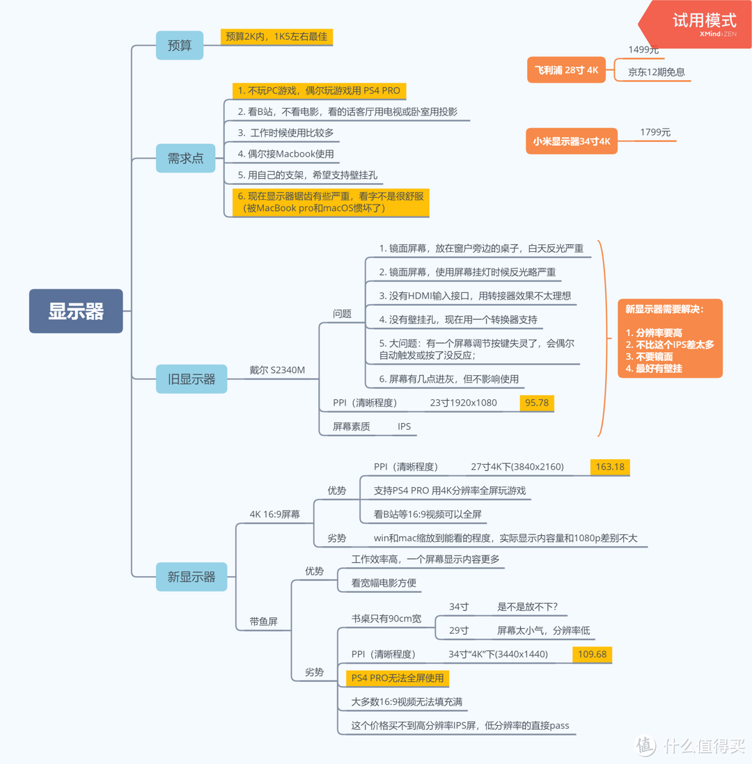 根据自己需求分析了该买什么显示器