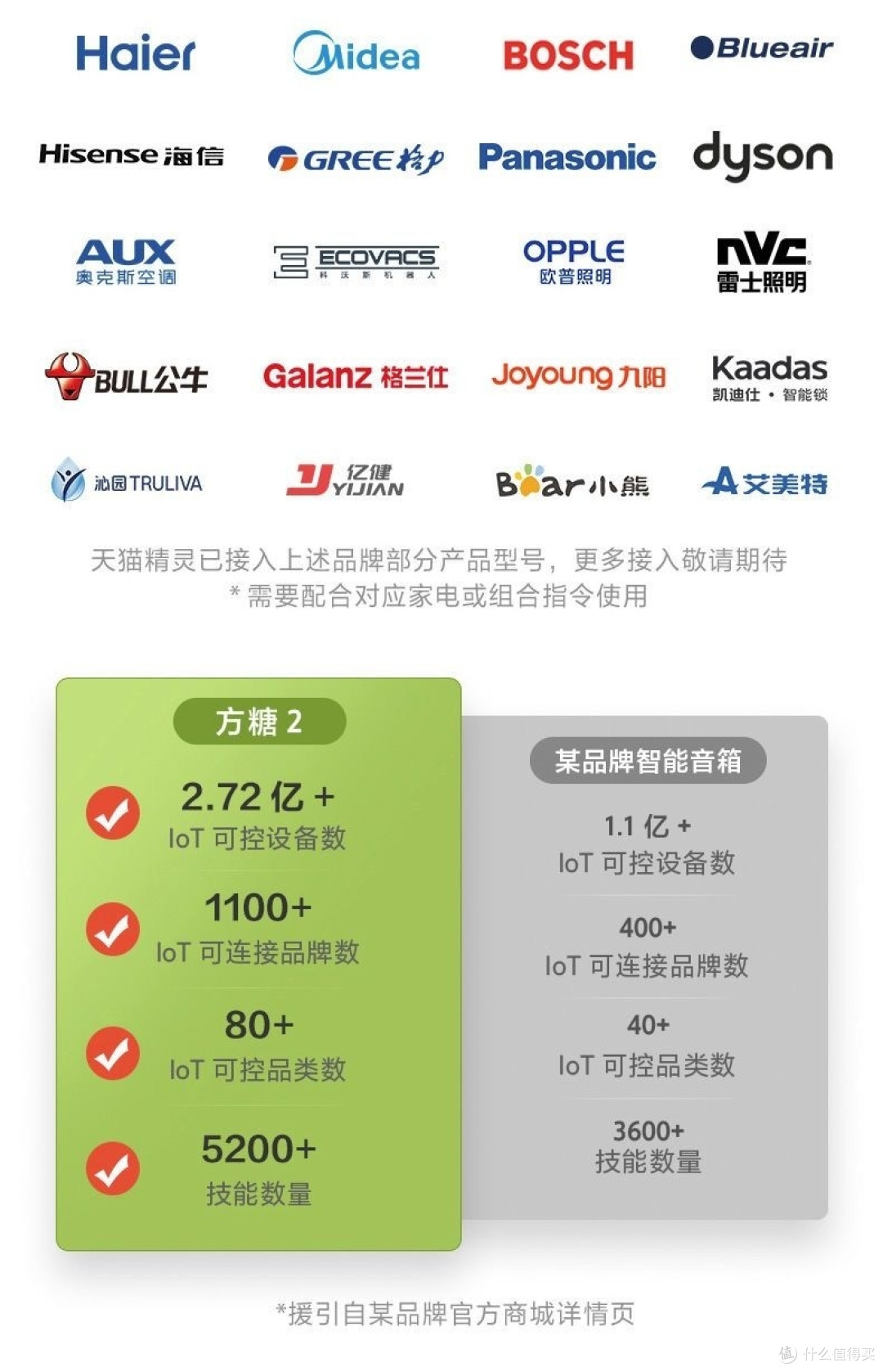 天猫方糖2 实际到手体验一周感受