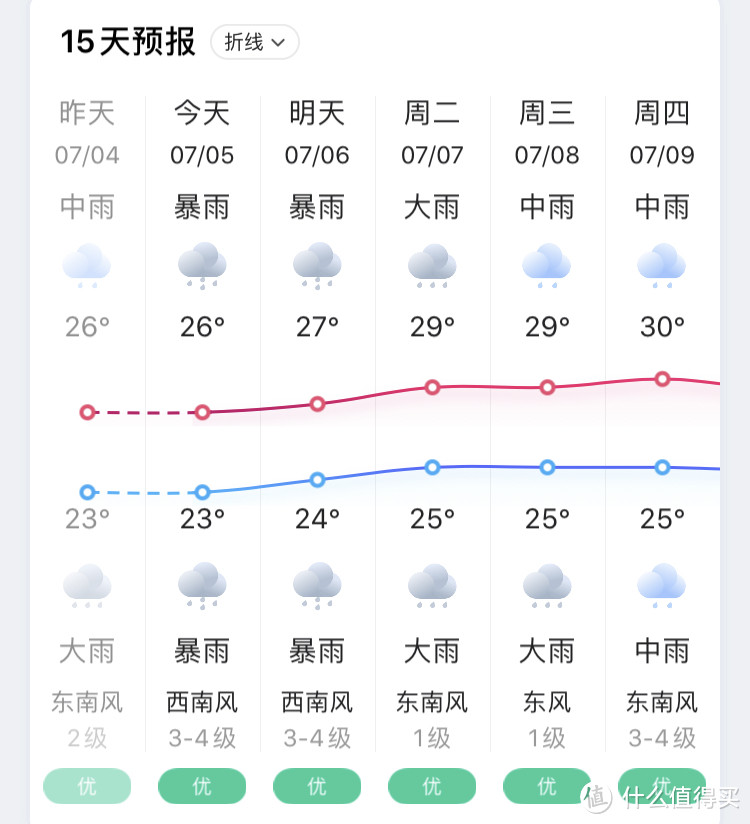 图书馆猿の感谢平安银行解决奶爸和娃午饭问题