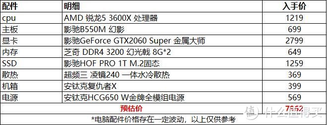 支持PCIE4.0的B550主板装机,8000预算搞定中端AMD平台主机