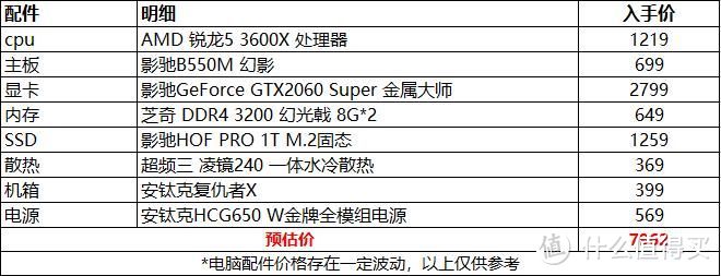 支持PCIE4.0的B550主板装机，8000预算搞定中端AMD平台主机